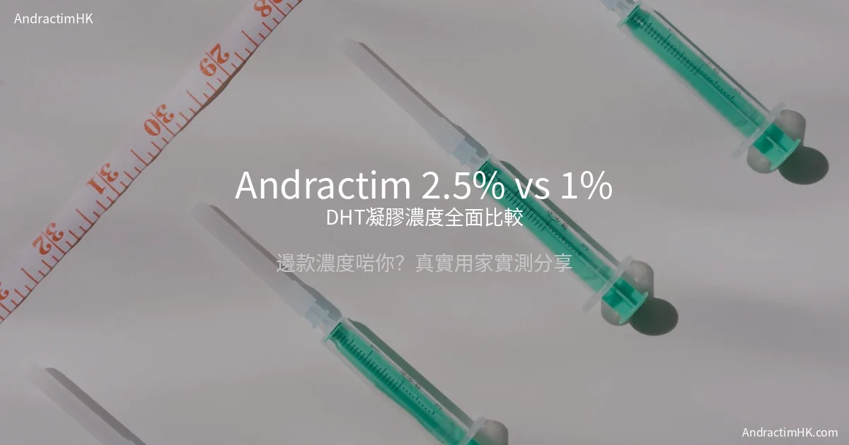 Andractim 2.5% vs 1% DHT凝膠濃度全面比較